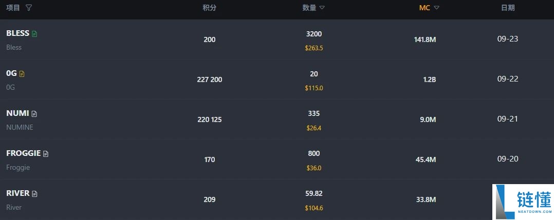 如何参与币安Alpha？最新币安Alpha从入门到精通实操详解