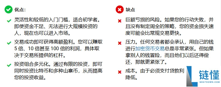2025年最佳提供保证金交易的加密货币交易所（10月最新排名）