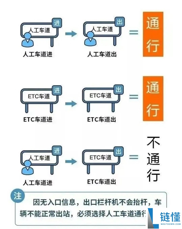 超长春节假期最后一天,高速收费明天24点截止：可就近驶离