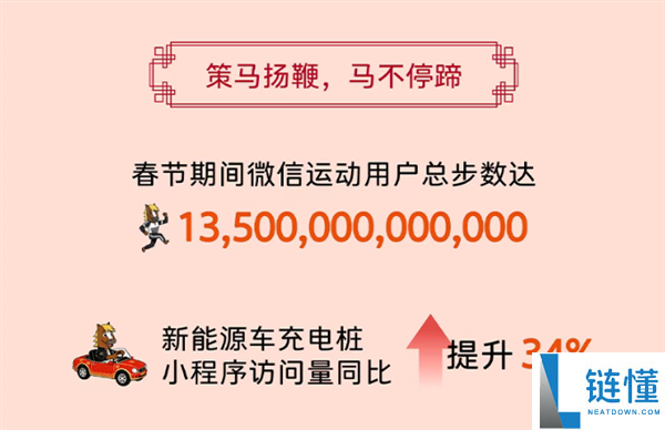 2026微信春节数据陈述发布：发送带封面红包超6亿次