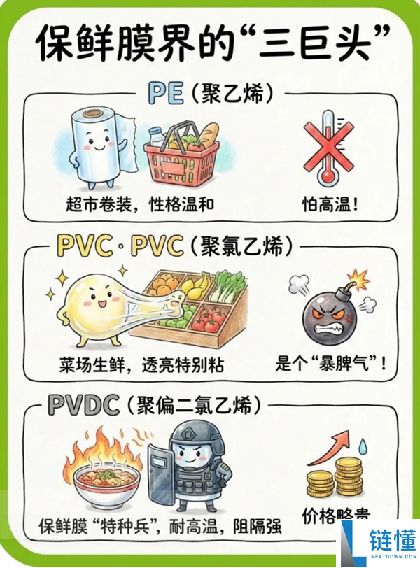 过年冰箱塞满了 给剩菜选保鲜膜要谨慎