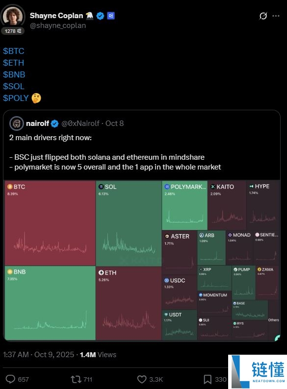 如何在Polymarket上进行预测：完整的新手指南