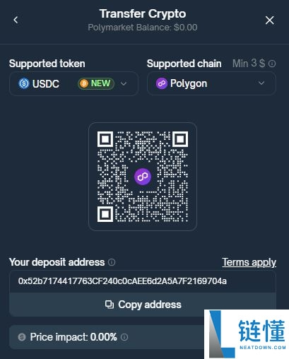如何在Polymarket上进行预测：完整的新手指南