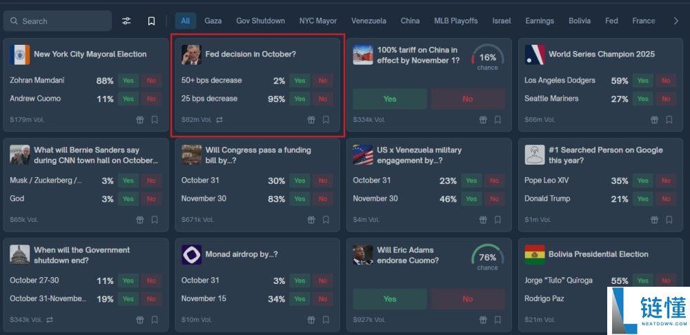 如何在Polymarket上进行预测：完整的新手指南