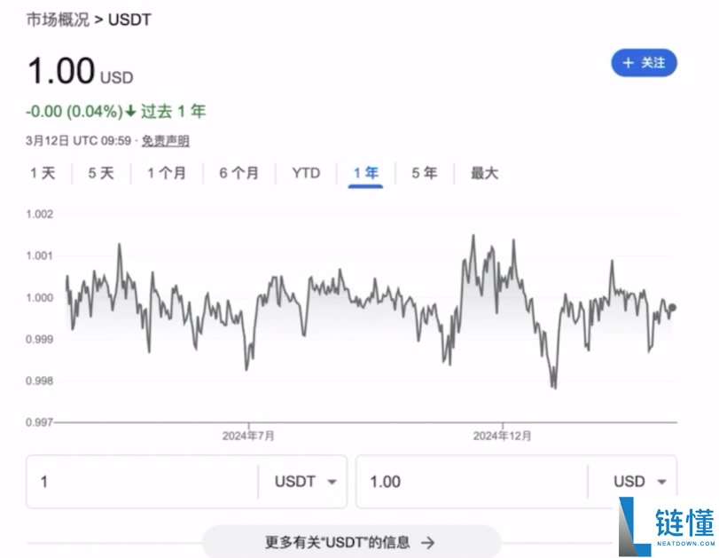 币圈入门必备工具,新人必学出入金、现货及不同交易所转移资产教程