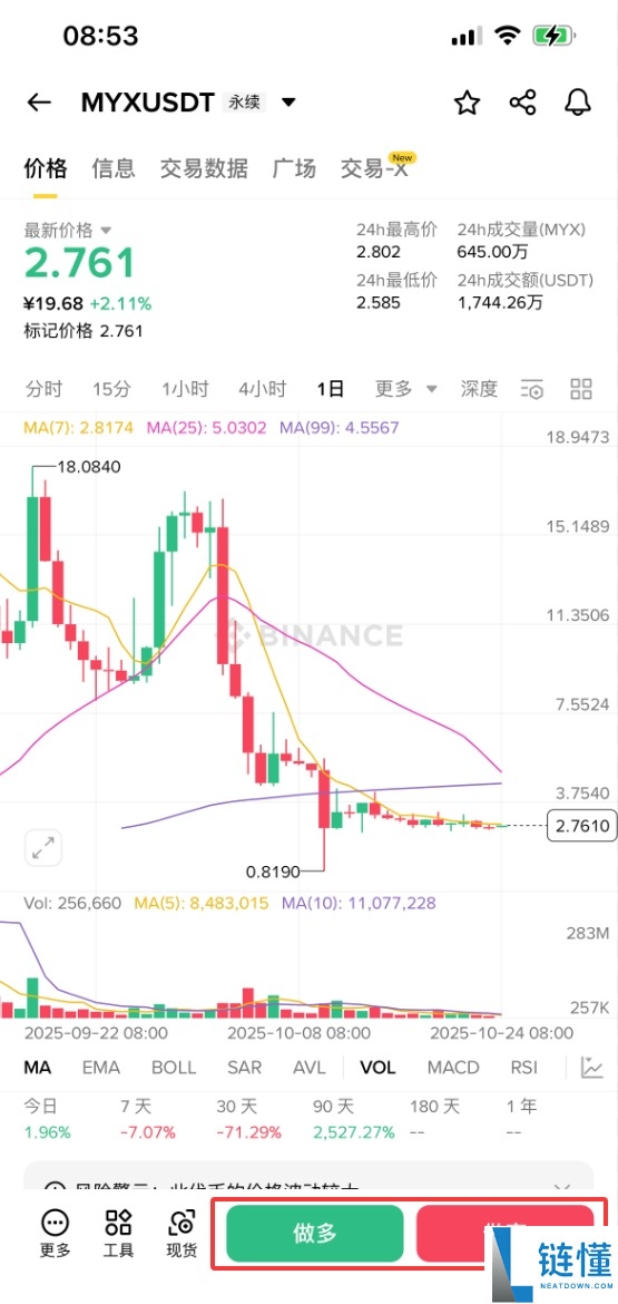 什么是MYX Finance（MYX）币？怎么买？MYX代币经济学、空投及价格预测