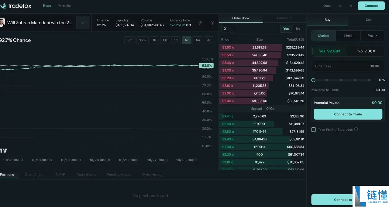 预测市场爆火,10 个早期 Alpha 项目有哪些?一文详解
