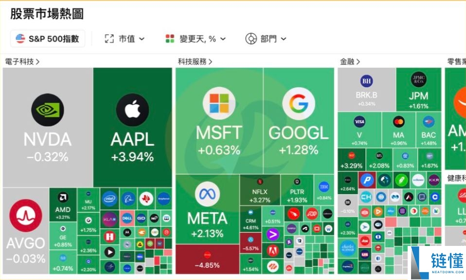 热力图是什么？热力图、清算热力图概念解析及应用！以币安为例