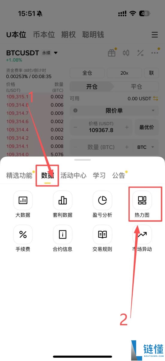 热力图是什么？热力图、清算热力图概念解析及应用！以币安为例
