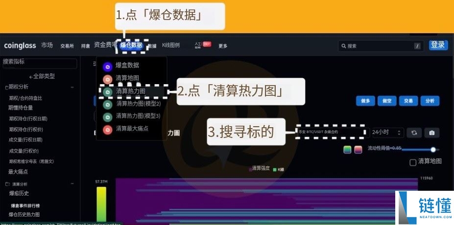 热力图是什么？热力图、清算热力图概念解析及应用！以币安为例