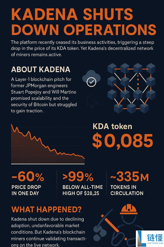 为什么Kadena的崩溃对加密货币如此重要？一文详细分析