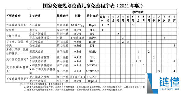 小时辰打过的疫苗：背地是一场逾越几代人的公共卫生战争