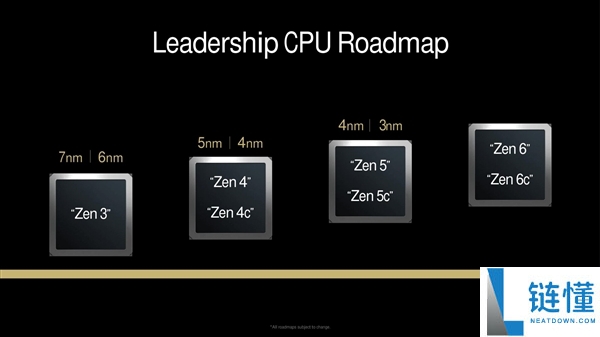 打击7GHz、24中心,AMD Zen6将有7种分歧配置
