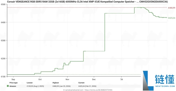 DDR5内存竟然最先降价了,