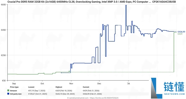 DDR5内存竟然最先降价了,
