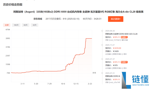 DDR5内存竟然最先降价了,