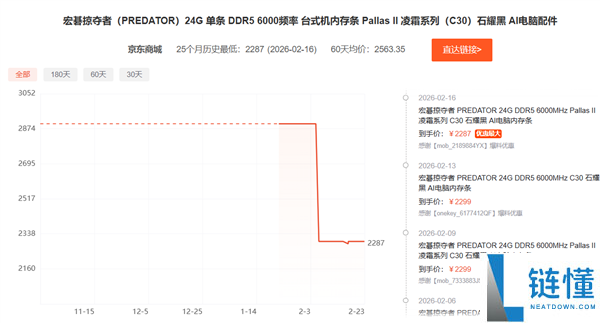 DDR5内存竟然最先降价了,