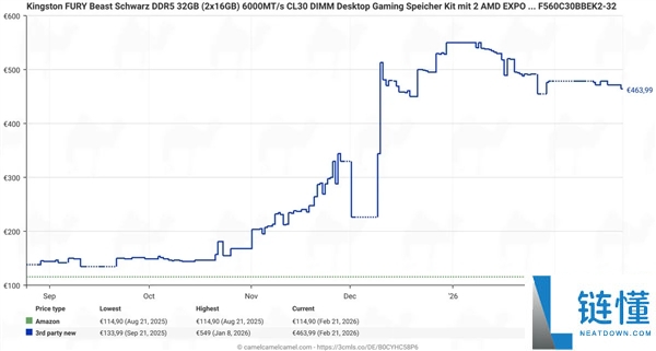 DDR5内存竟然最先降价了,