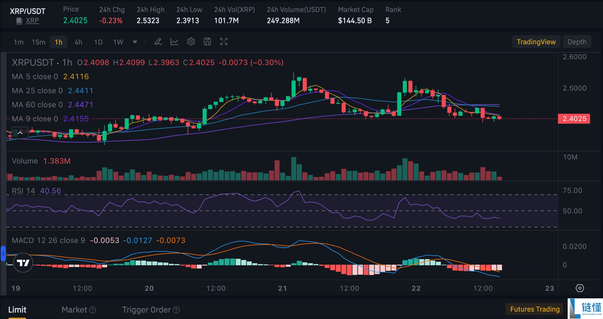 XRP币今年会达到5 美元吗？有哪些阻力？XRP币2025年价格预测