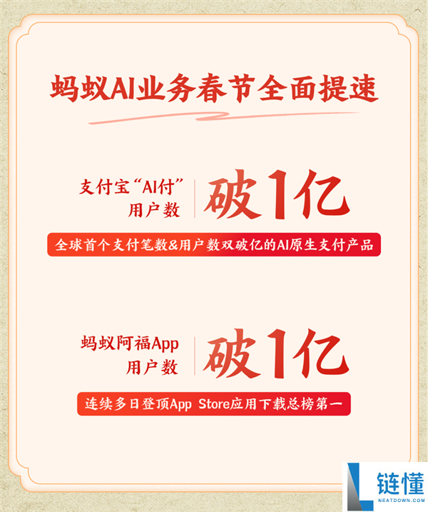 有钱花、有命花火了,蚂蚁AI营业春节周全暴发：付出宝AI付、蚂蚁阿福APP用户数双破亿