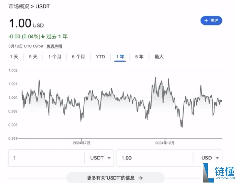 币圈投资入门：小白必须要知道的基础知识