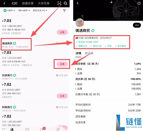 币圈投资入门：小白必须要知道的基础知识