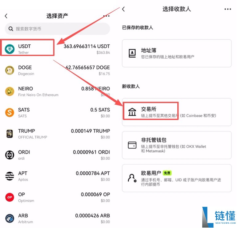 币圈投资入门：小白必须要知道的基础知识