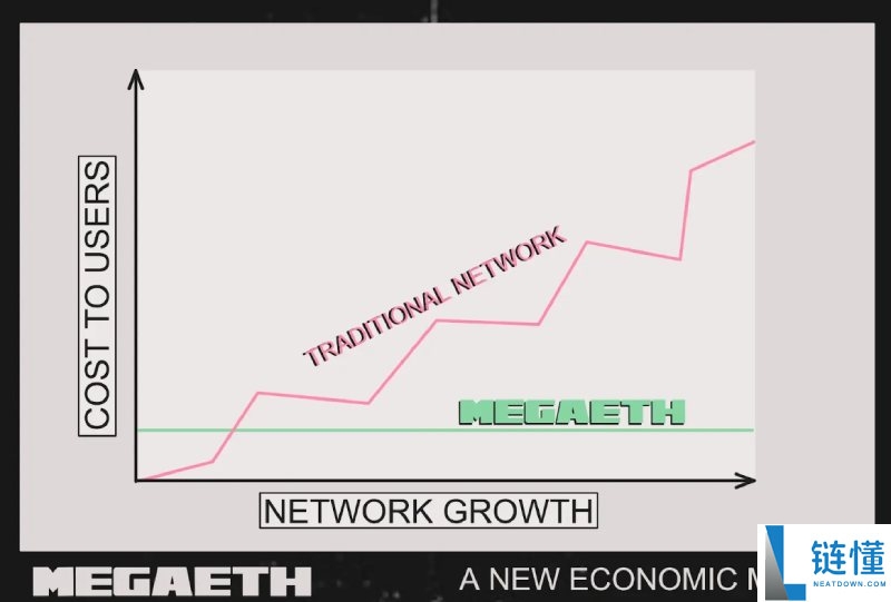MegaETH(MEGA)币是什么?是一个好投资吗?MEGA代币经济与前景分析