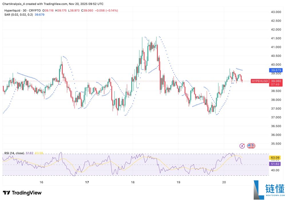 山寨币价格预测:HYPE下降三角突破,BNB,XMR随势反弹