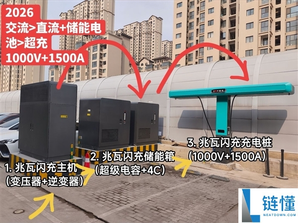 线从天上来 比亚迪大范围装置兆瓦闪充桩：辨识度独一档