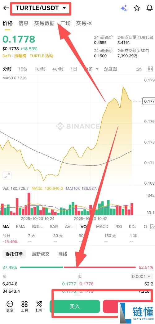上线币安的TURTLE币是什么?未来潜力如何?TURTLE币前景分析与价格预测