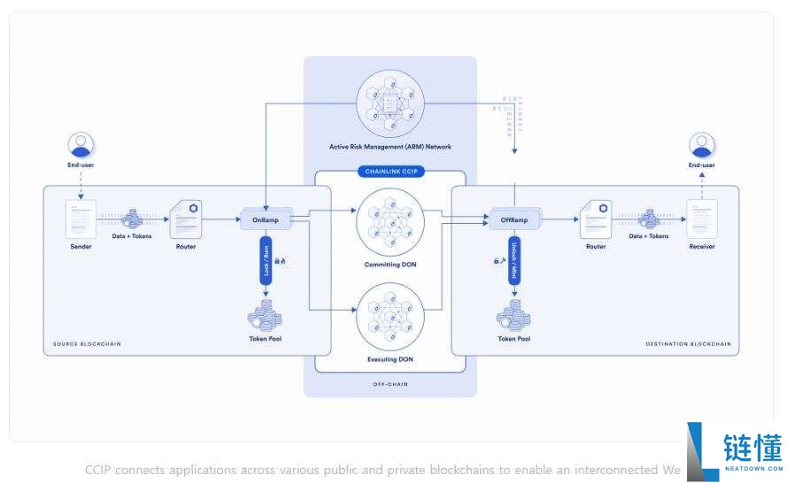 什么是Chainlink(LINK)币？怎么买？LINK工作原理、功能、前景及价格预测