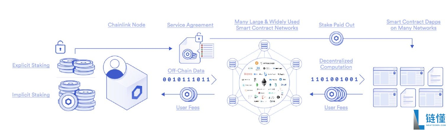 什么是Chainlink(LINK)币？怎么买？LINK工作原理、功能、前景及价格预测