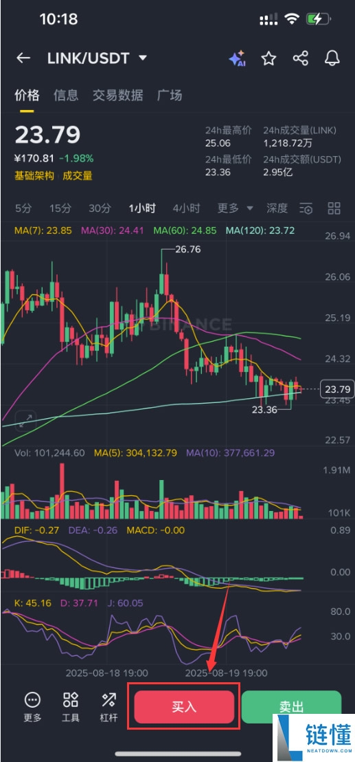 什么是Chainlink(LINK)币？怎么买？LINK工作原理、功能、前景及价格预测