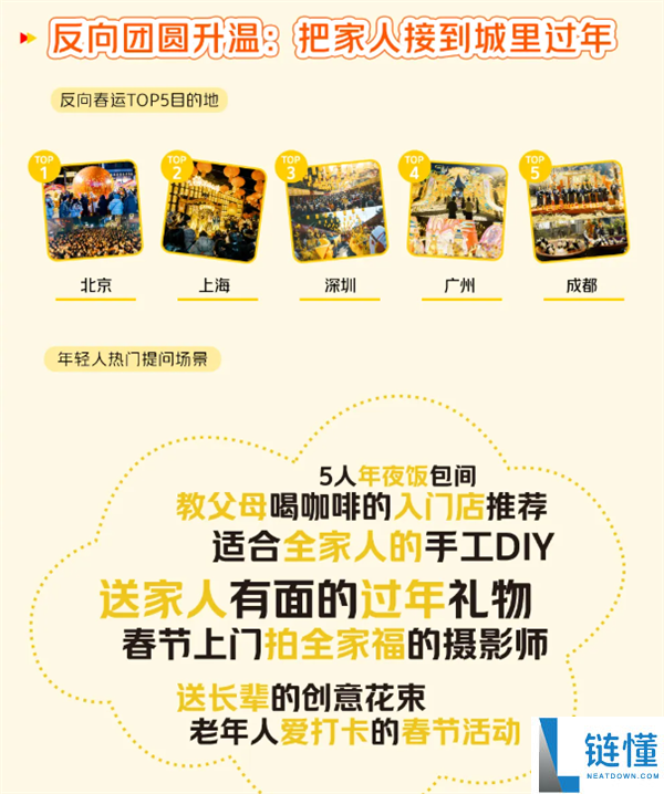 不回老家了 反向过年成2026春节顶流 一线城市被挤爆