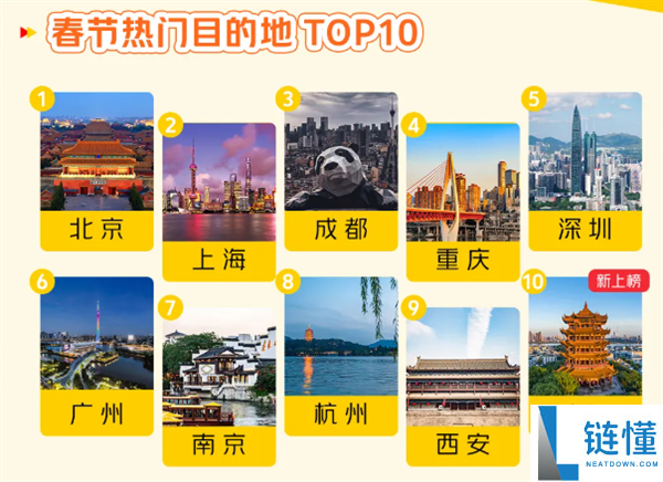 不回老家了 反向过年成2026春节顶流 一线城市被挤爆