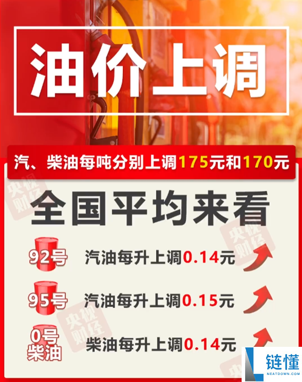 下班先去补满油,今晚油价马年第一涨：加满1箱多花7元