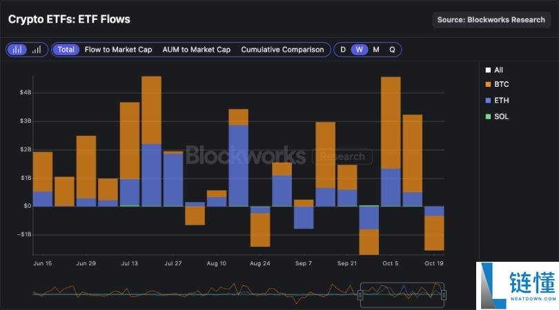 Meteora 即将 TGE，MET代币的合理价值是多少？一文分析
