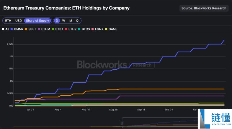 Meteora 即将 TGE，MET代币的合理价值是多少？一文分析