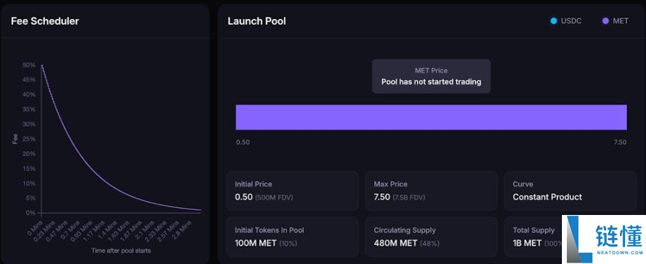 Meteora 即将 TGE，MET代币的合理价值是多少？一文分析