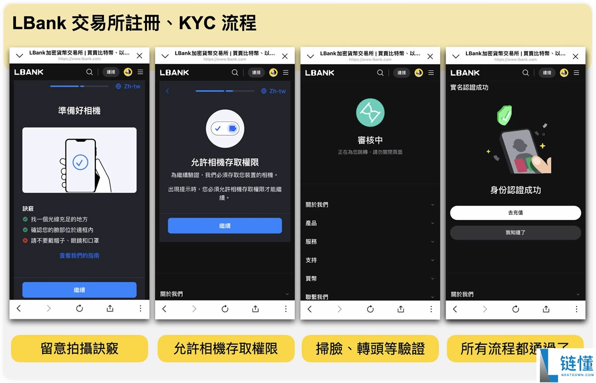 LBank交易所是什么？LBank新币上架快、安全性、注册流程一次看