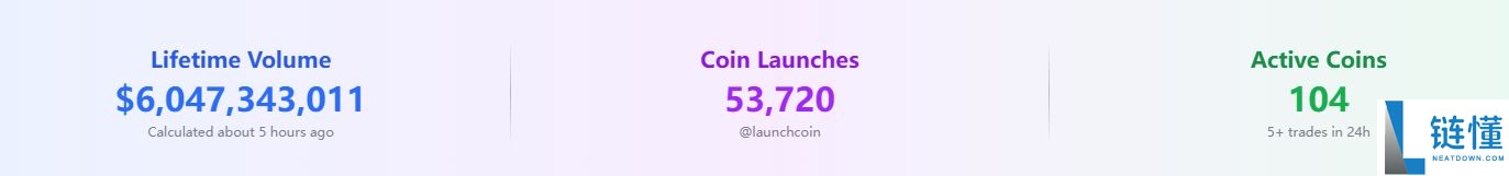 盘点 Solana 战略升级的核心叙事以及热门项目