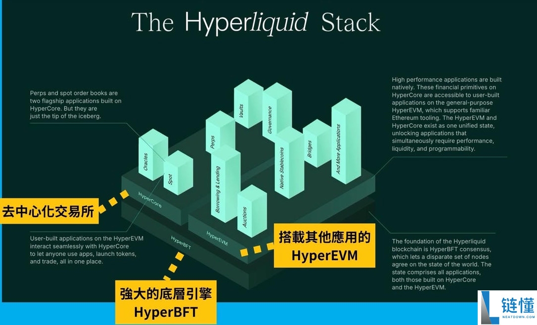 Hyperliquid 交易所介绍：HYPE 币用途、优缺点、项目前景一次看懂！