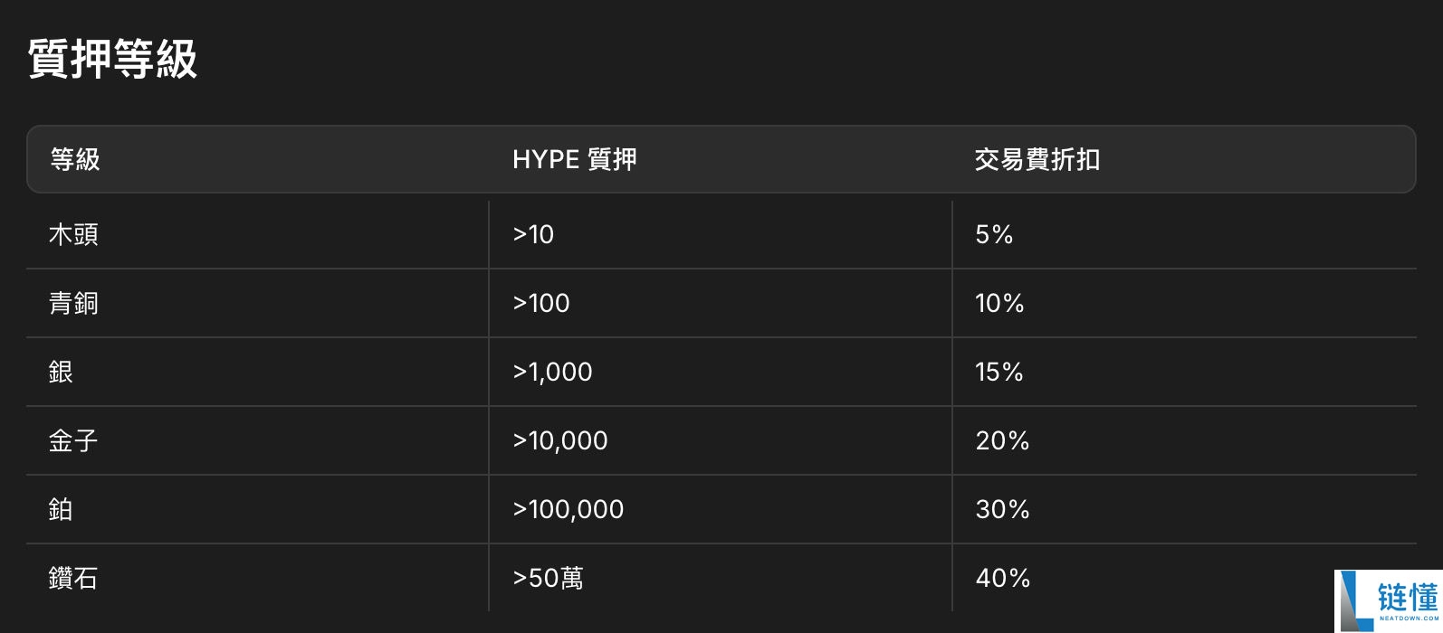 Hyperliquid 交易所介绍：HYPE 币用途、优缺点、项目前景一次看懂！