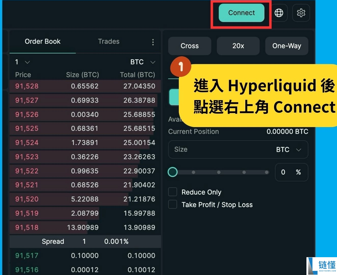 Hyperliquid 交易所介绍：HYPE 币用途、优缺点、项目前景一次看懂！