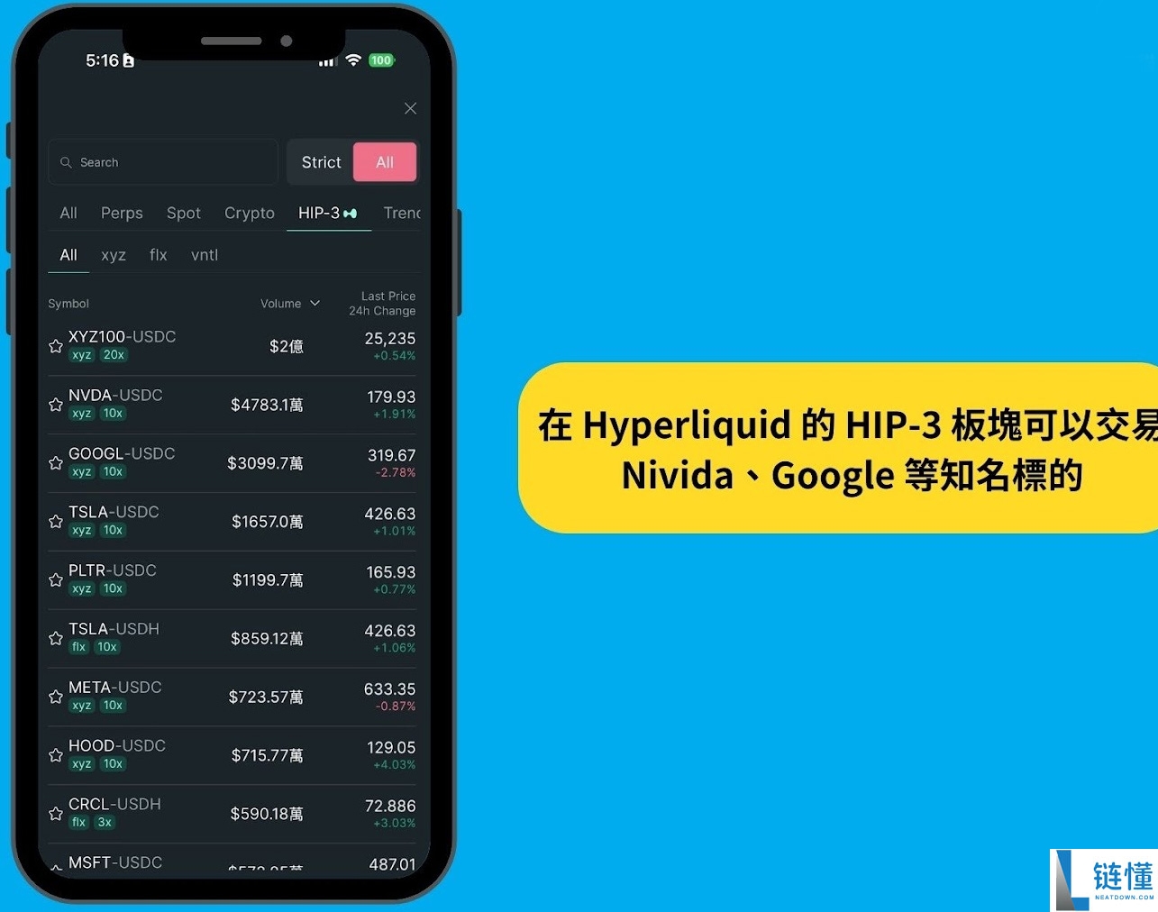 Hyperliquid 交易所介绍：HYPE 币用途、优缺点、项目前景一次看懂！