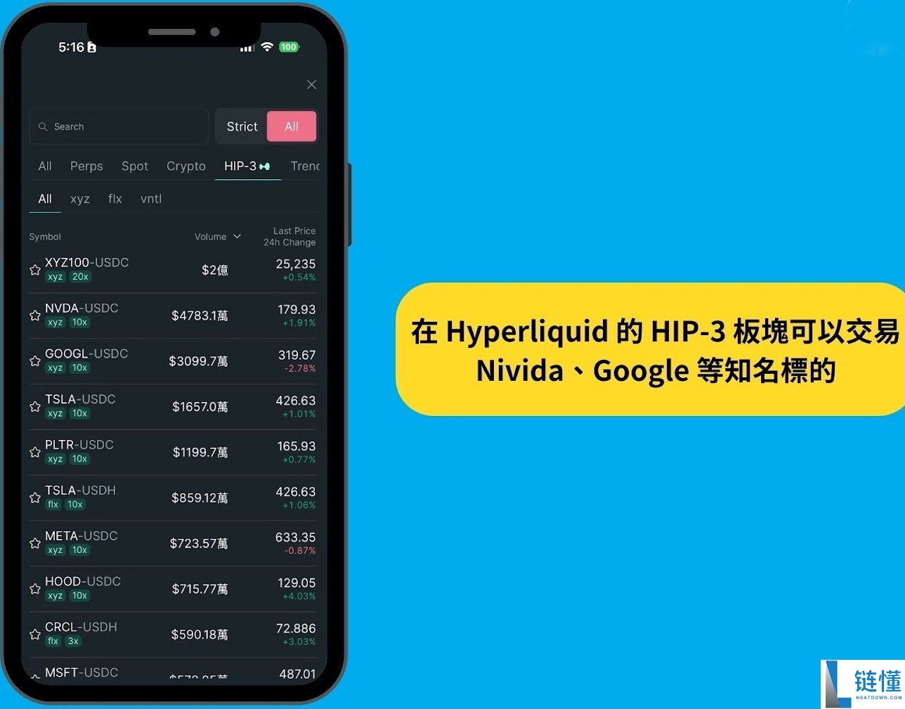 Hyperliquid 交易所介绍：HYPE 币用途、优缺点、项目前景一次看懂！