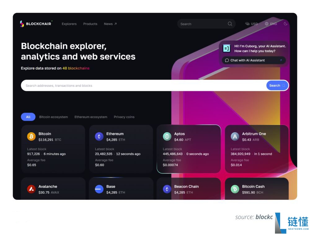 以太坊(ETH)区块浏览器有哪些？该如何选择？2025 年最值得使用的五大以太坊区块浏览器