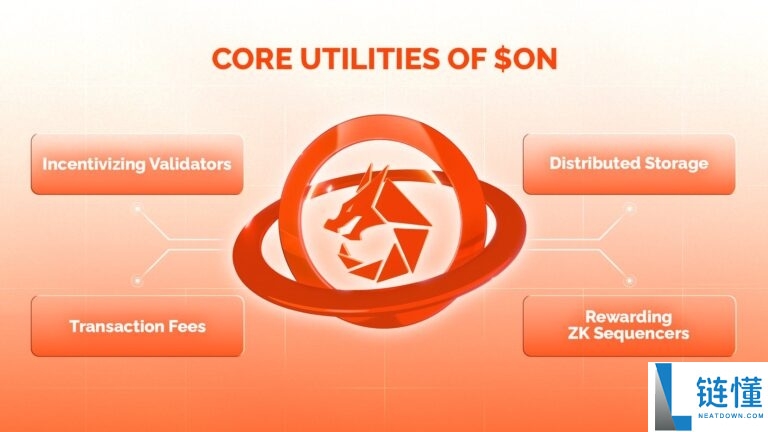 Orochi Network(ON)币是什么?怎么样?ON代币经济与空投领取指南