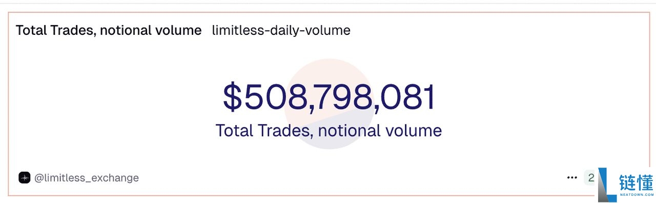 Limitless (LMTS) 币是什么？如何领取LMTS代币？空投和代币经济学介绍